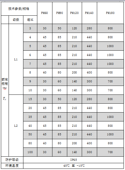 伺服減速機(jī)選型標(biāo)準(zhǔn)技術(shù)參數(shù)表格 伺服減速機(jī)選型標(biāo)準(zhǔn)技術(shù)參數(shù)表格