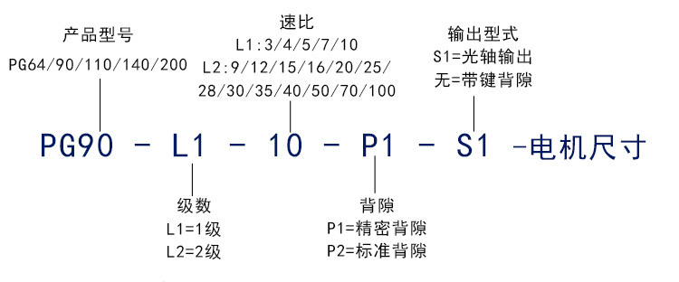 法蘭盤行星減速機(jī) 法蘭盤行星減速機(jī)