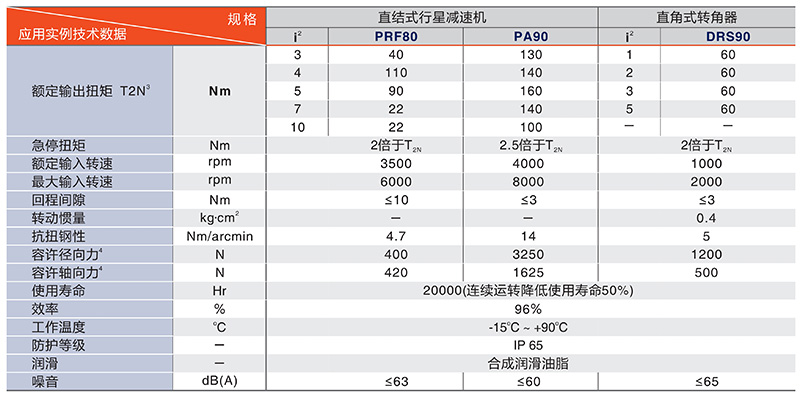 中空轉(zhuǎn)臺PTN200系列技術數(shù)據(jù)